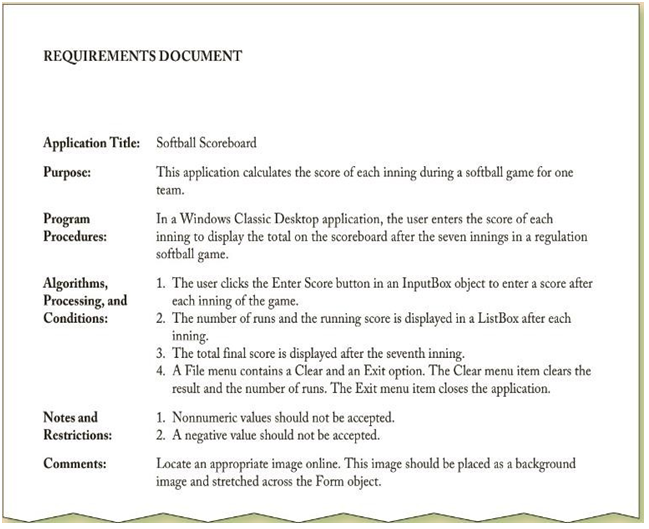 Requirements Document