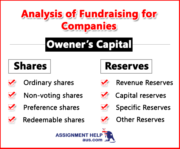 analysis-of-fundraising-for-companies