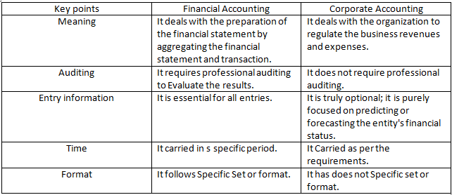 difference-between-financial-accounting-and-corporate-accounting